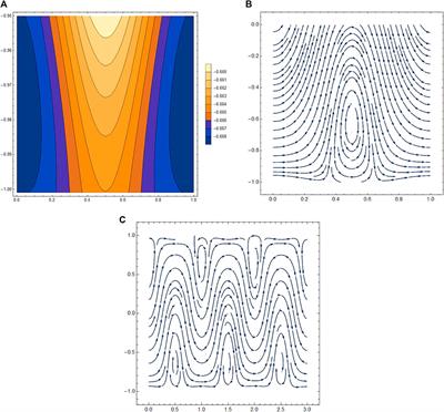 Flow and heat transfer in a meandering channel